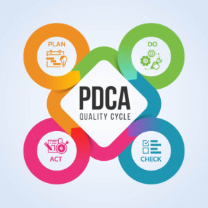 Problemamegoldás PDCA ciklus