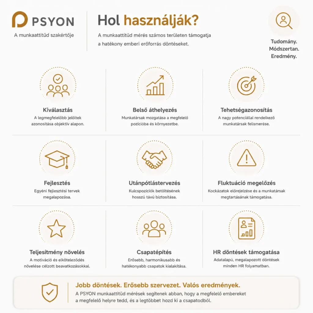 munkavállalói attitűd mérések psyon